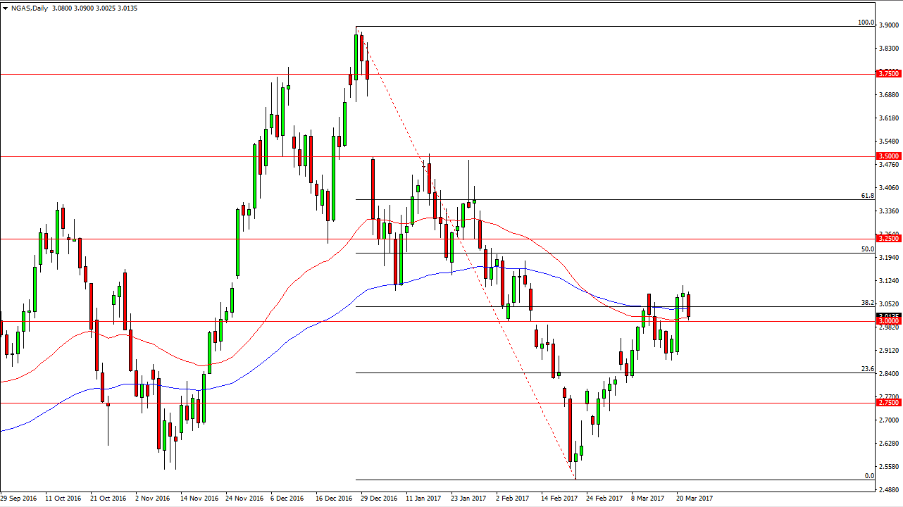 الرسم البياني اليومي للغاز الطبيعي