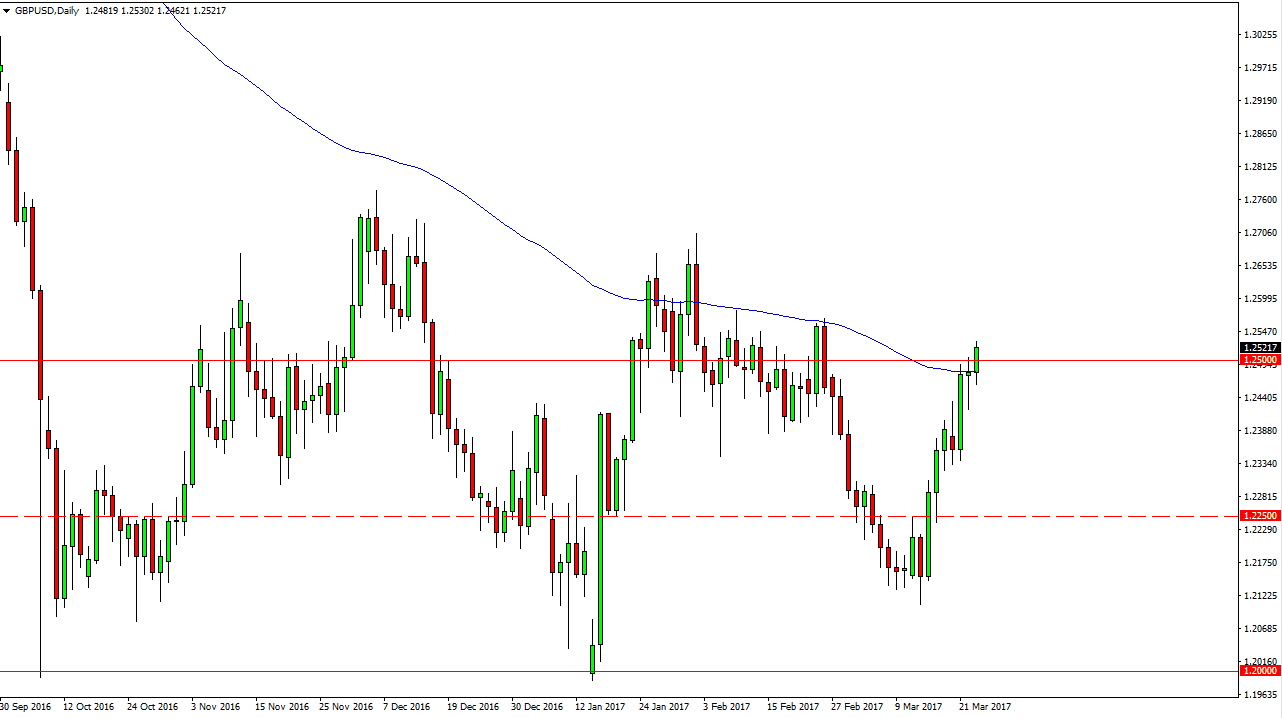 GBP/USD Daily