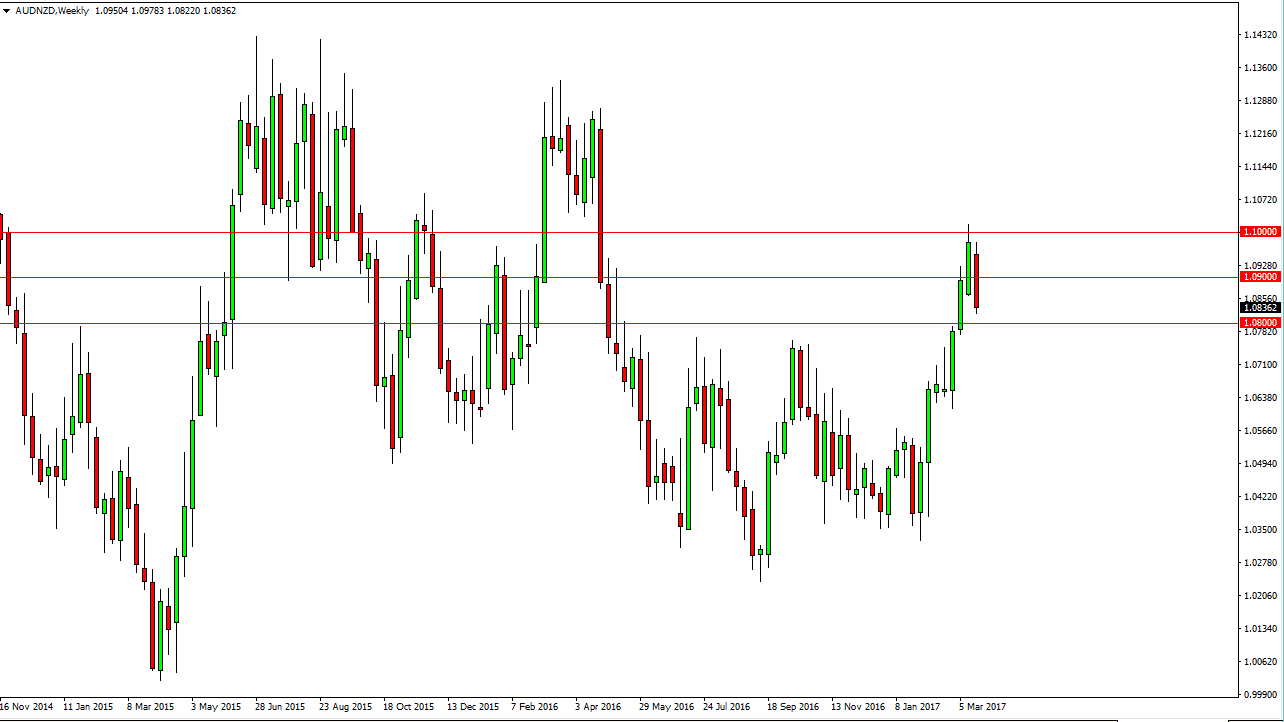 AUDNZD AUDNZD