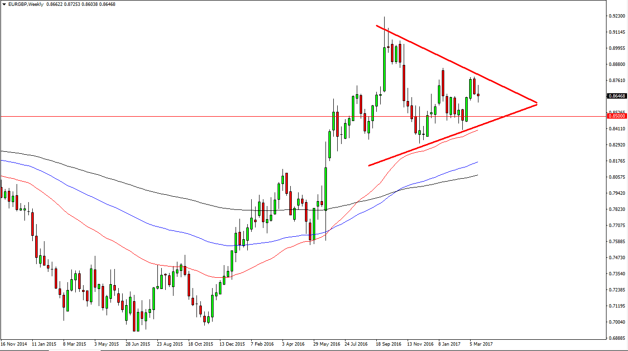 EURGBP Week EURGBP Week