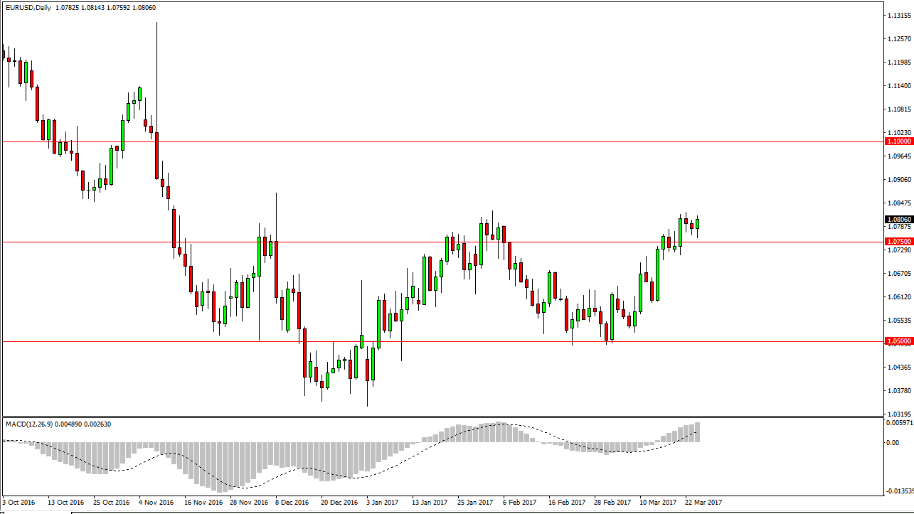 EURUSD Pronóstico EURUSD Pronóstico