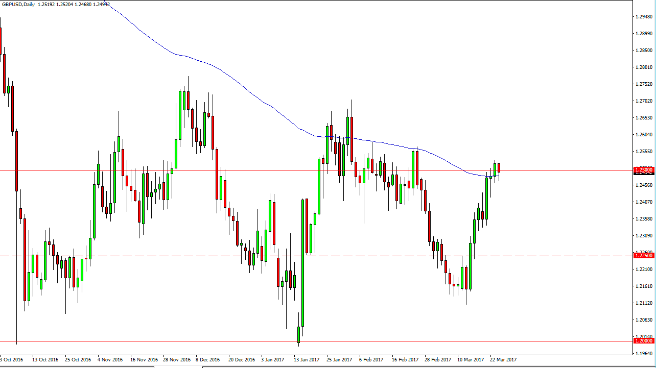 GBPUSD Pronóstico GBPUSD Pronóstico