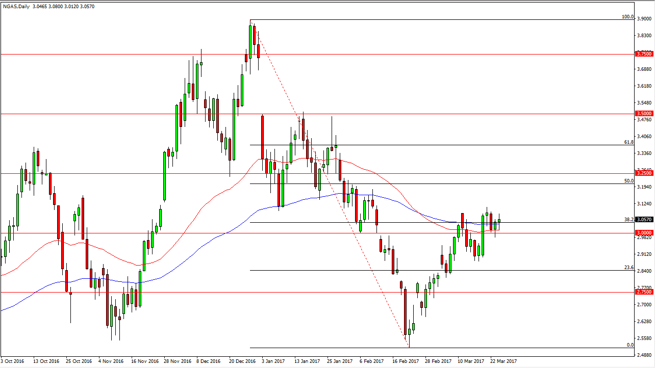 الرسم البياني اليومي للغاز الطبيعي الرسم البياني اليومي للغاز الطبيعي