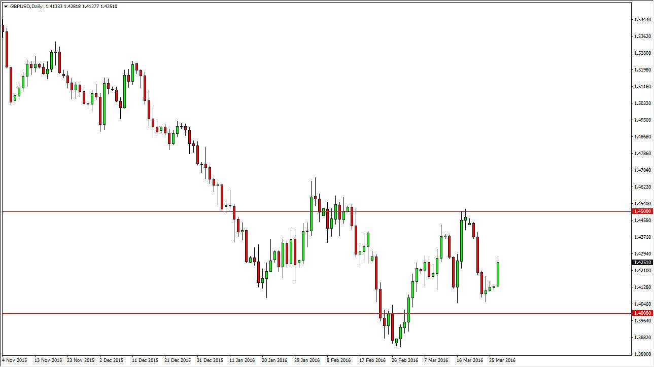 GBP/USD