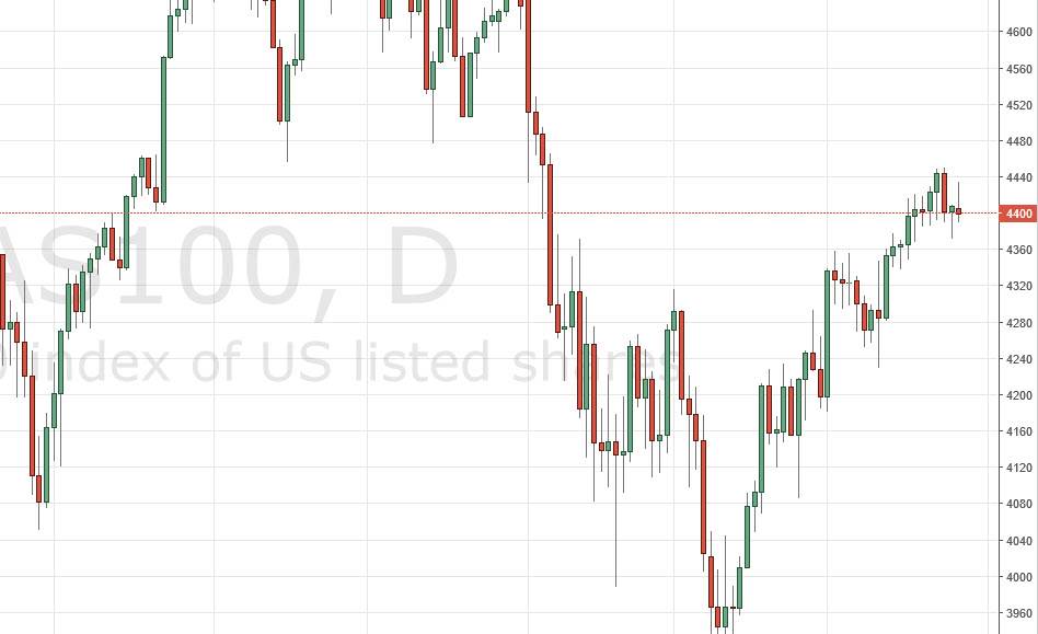 NASDAQ 100 NASDAQ 100
