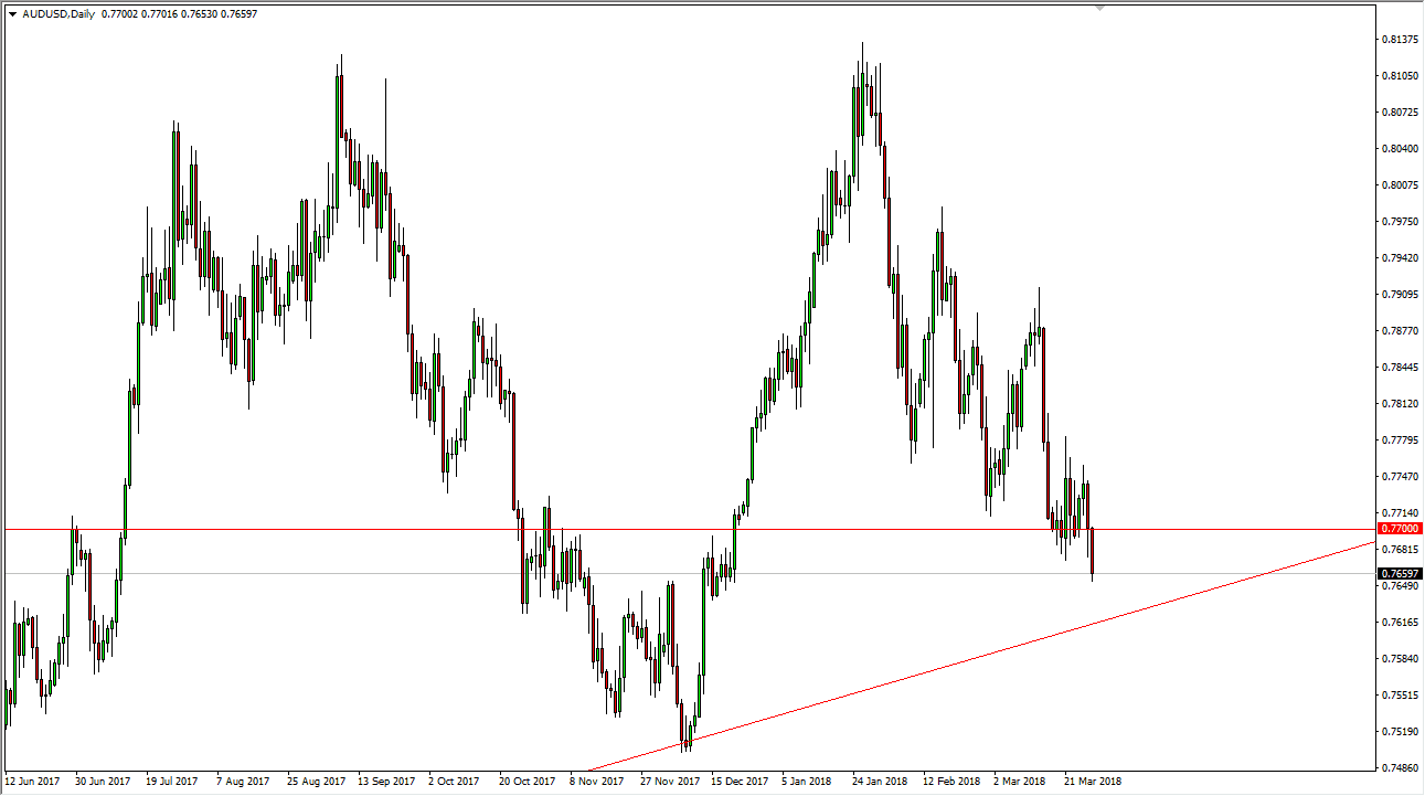 Segnali Forex AUD/USD