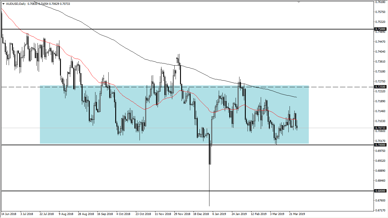 Previsioni AUD/USD