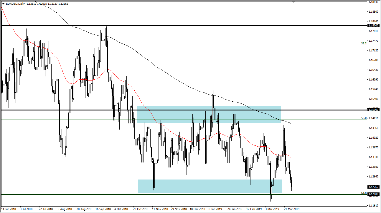 Previsioni EUR/USD