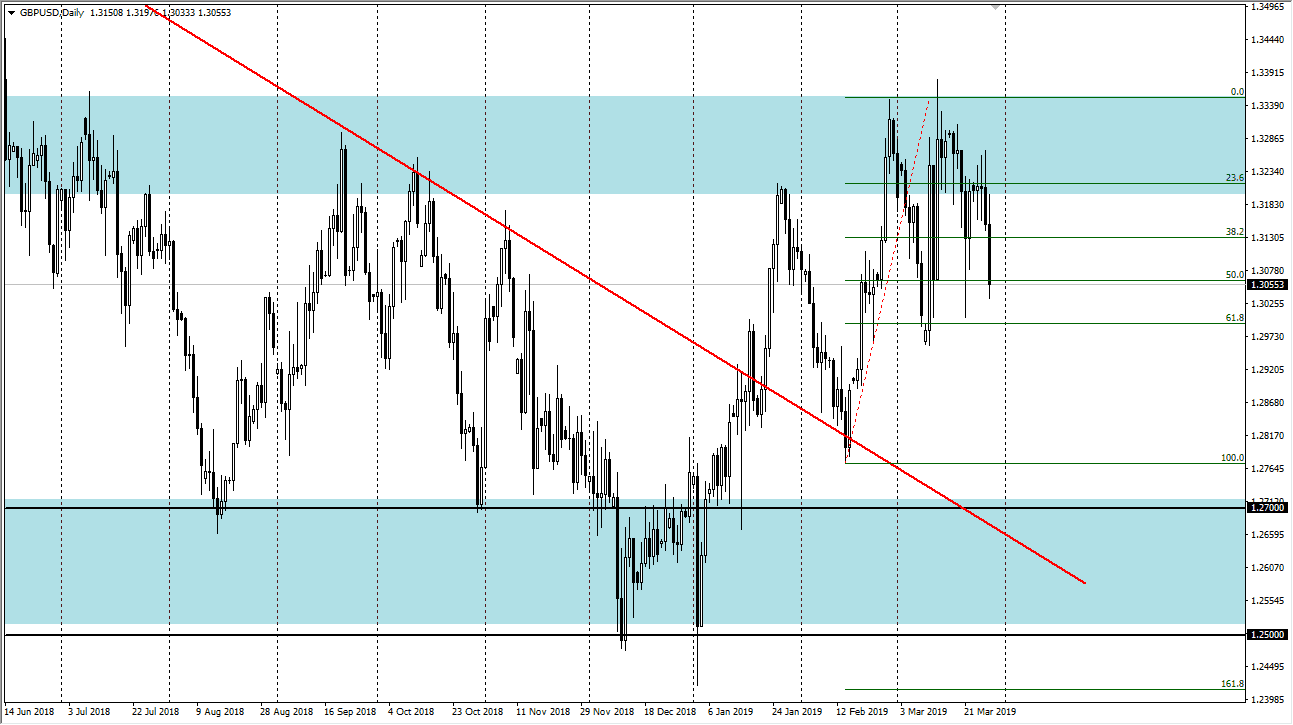 Previsioni GBP/USD