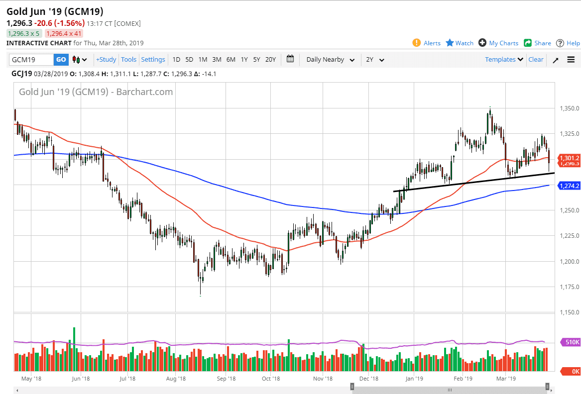 Previsioni Oro Previsioni Oro
