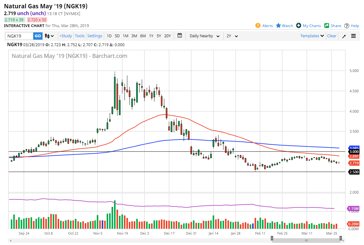Natural gas Natural gas
