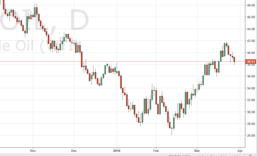الرسم البياني اليومي للنفط الخام الرسم البياني اليومي للنفط الخام