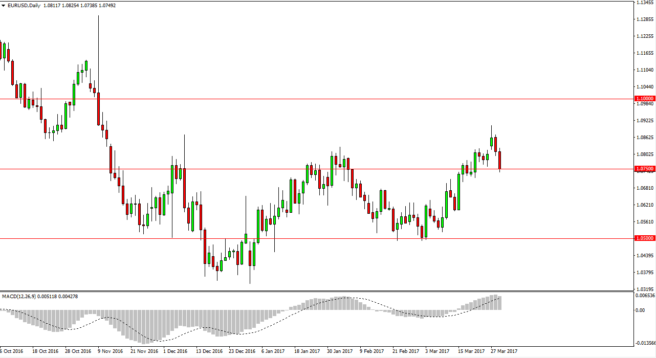 EURUSD Pronóstico EURUSD Pronóstico