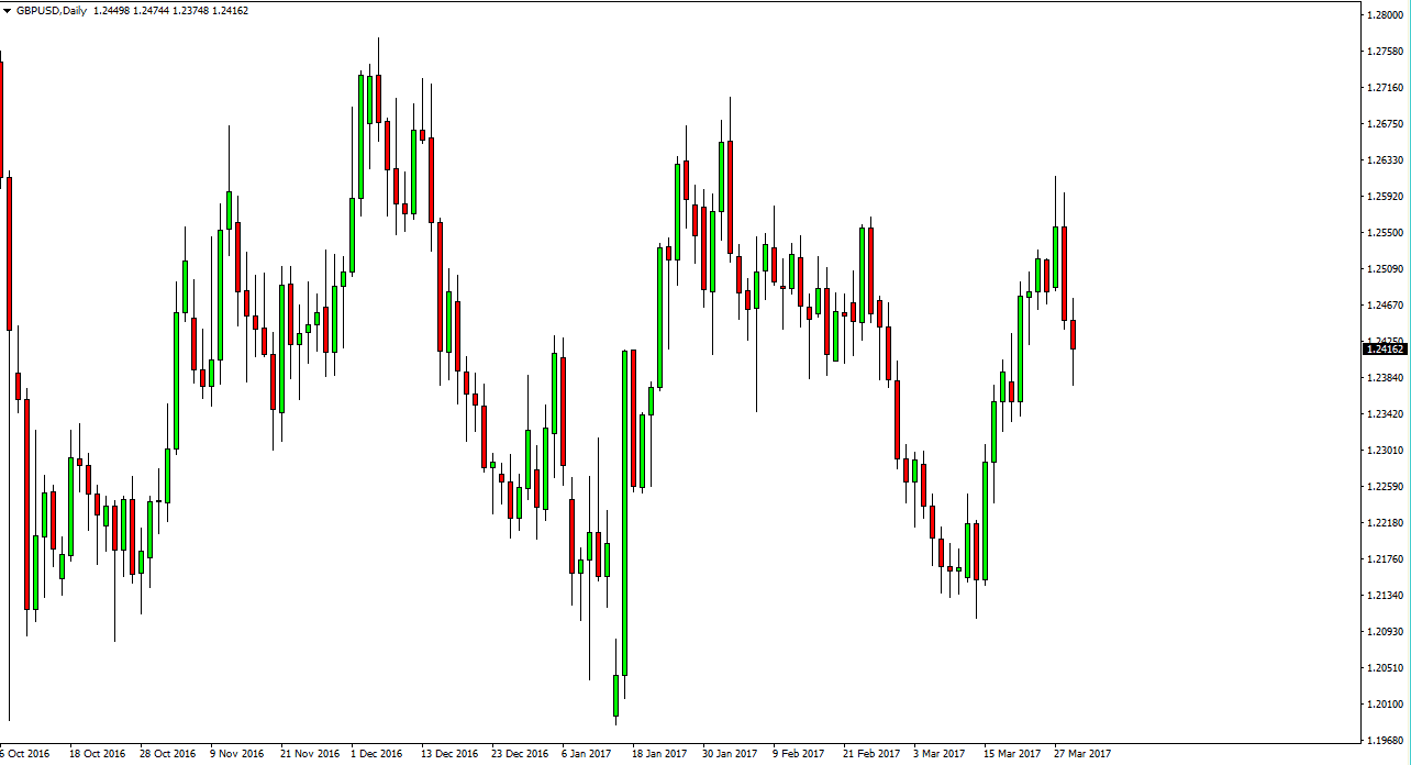 GBPUSD