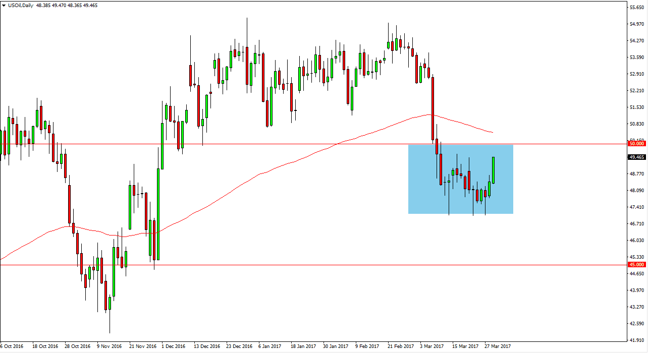 الرسم البياني اليومي للنفط الخام الرسم البياني اليومي للنفط الخام