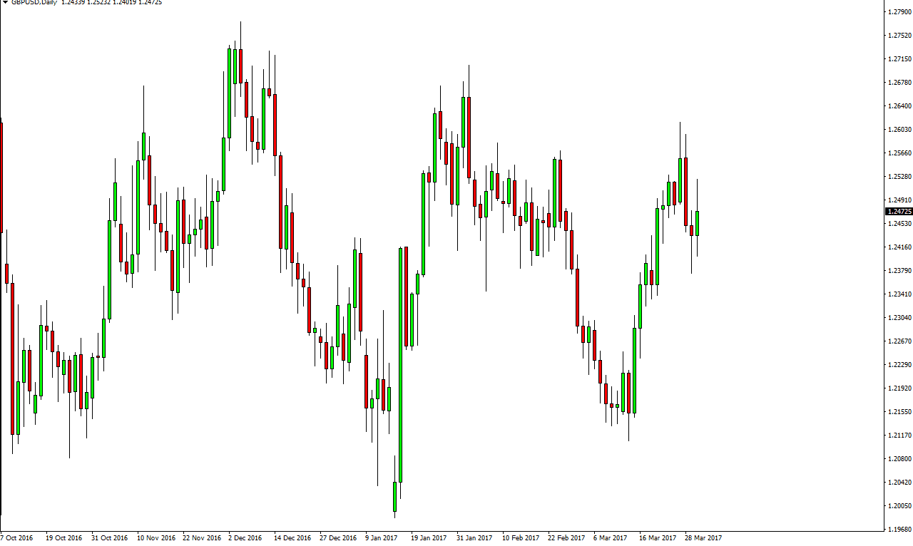 GBP/USD