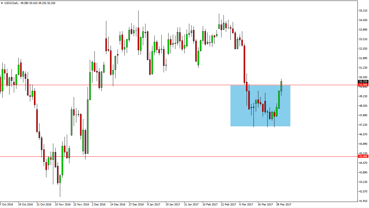 Crude Oil Daily Crude Oil Daily