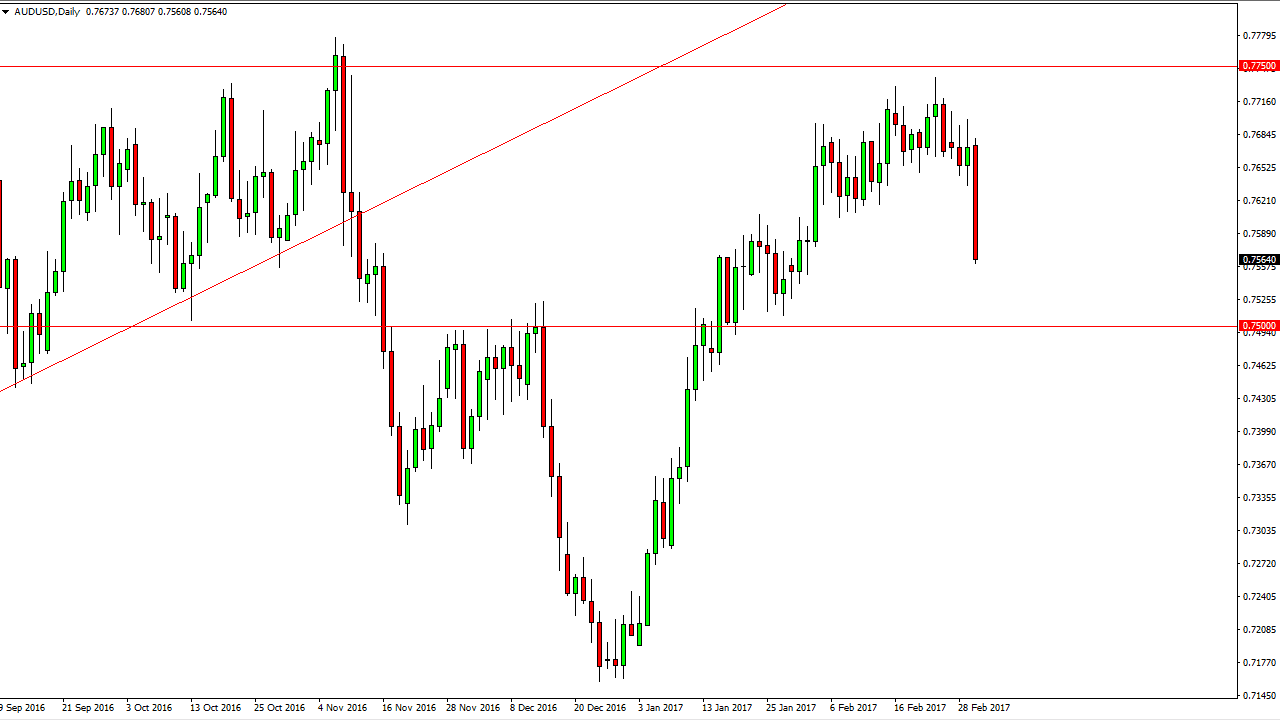 AUDUSD AUDUSD