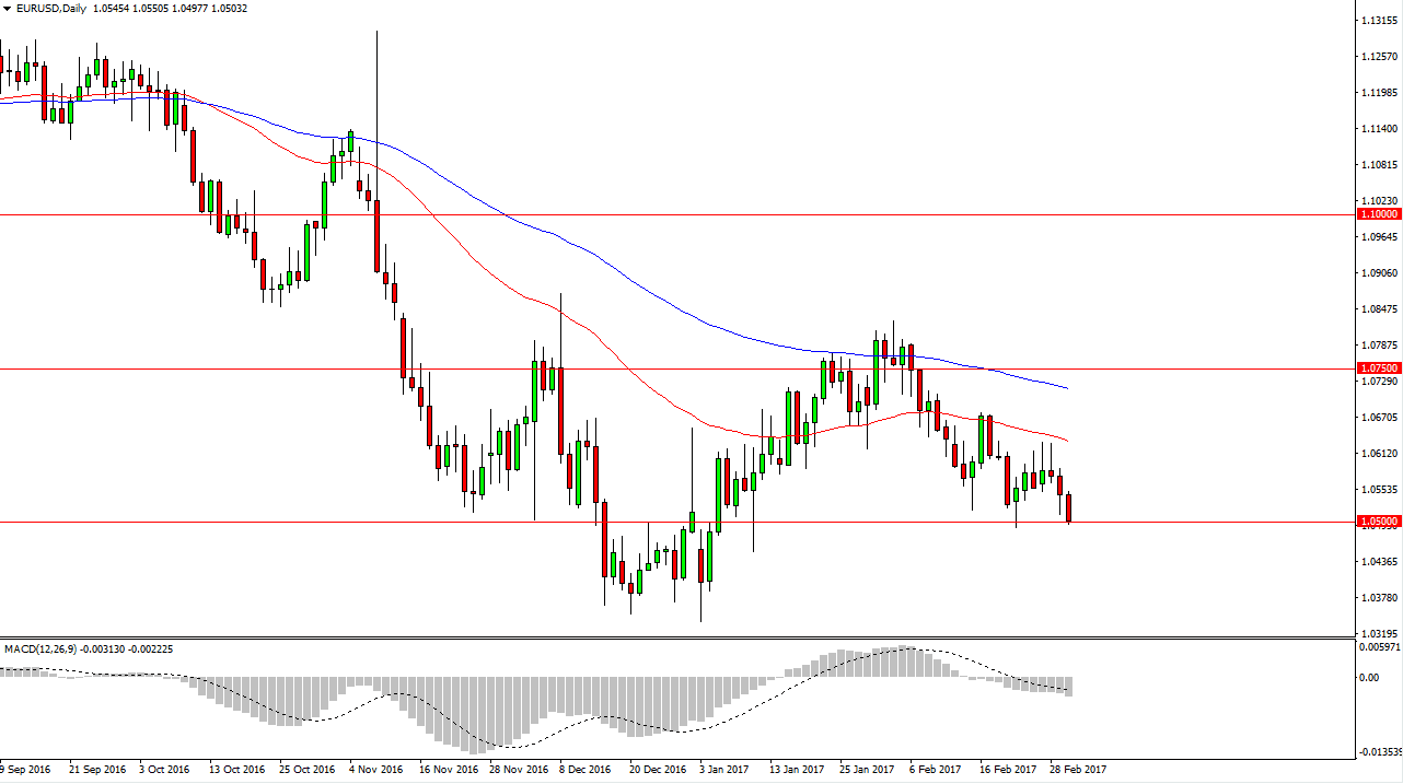 EUR/USD Daily EUR/USD Daily