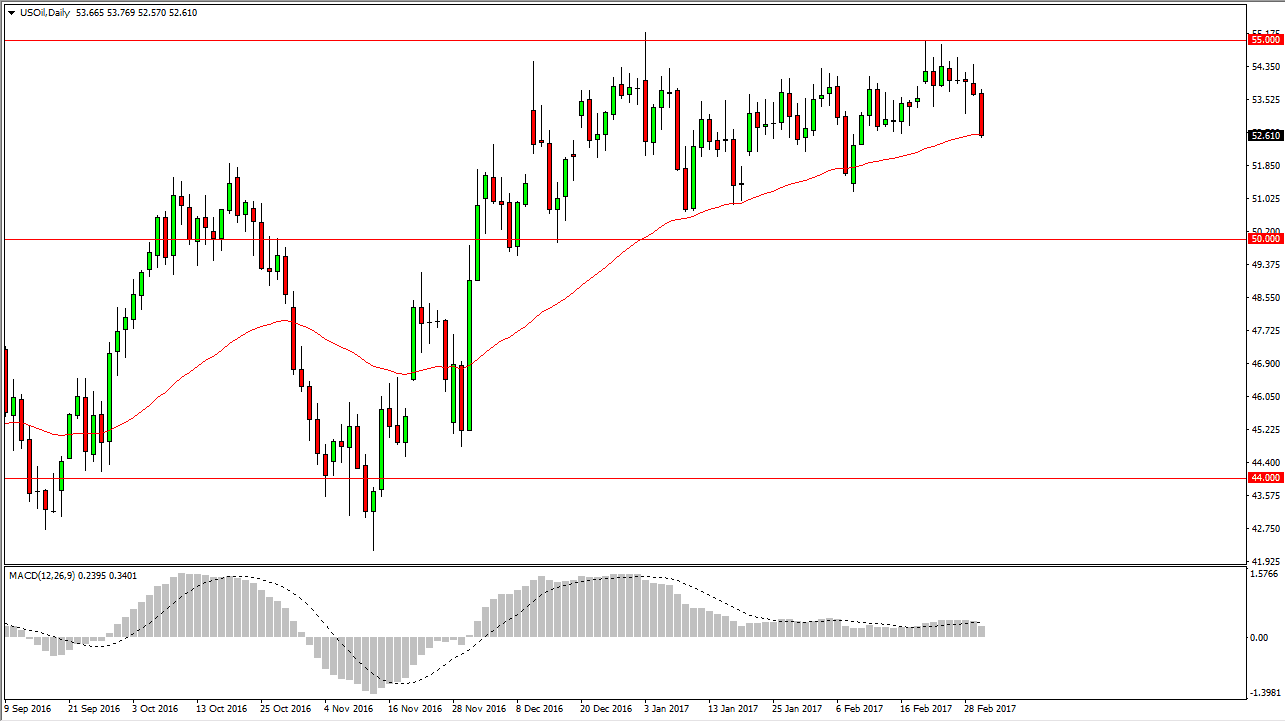 الرسم البياني اليومي للنفط الخام