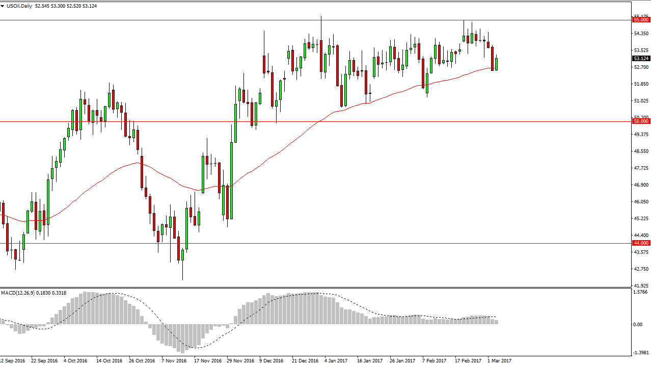 الرسم البياني اليومي للنفط الخام