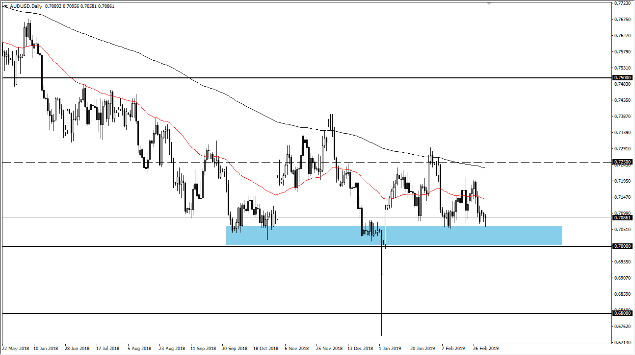 AUDUSD AUDUSD