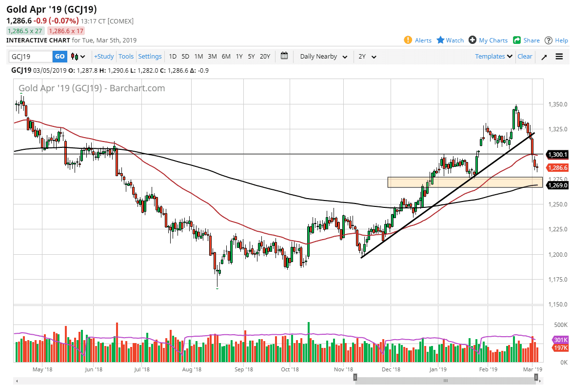 previsioni oro previsioni oro