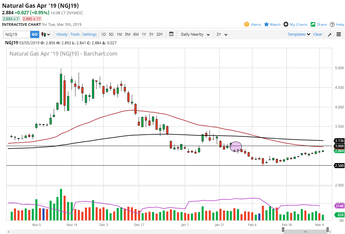 Natural gas Natural gas