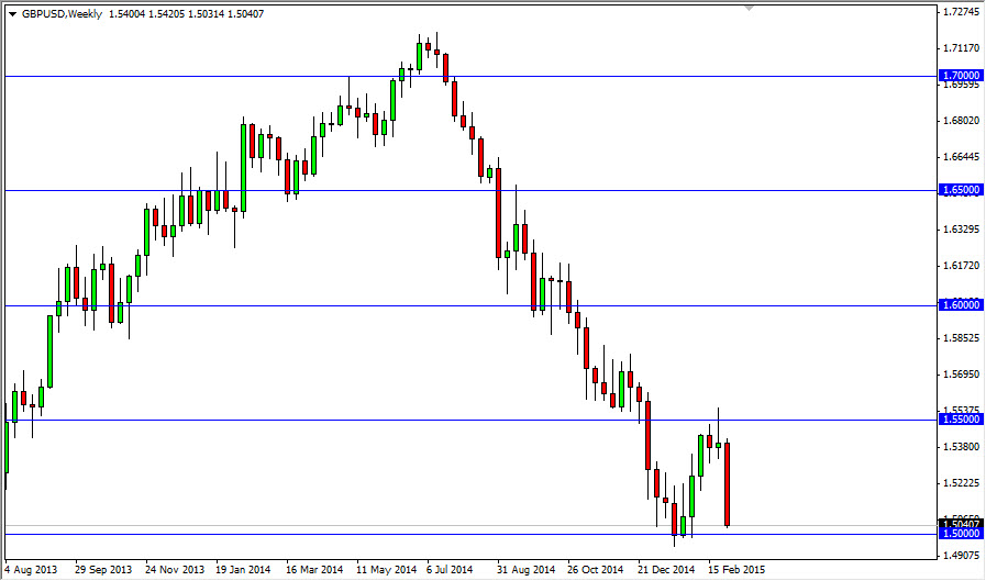 GBP/USD