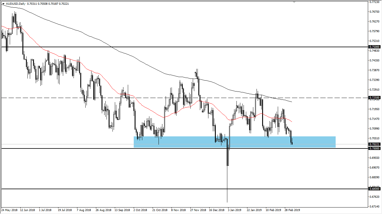 AUDUSD