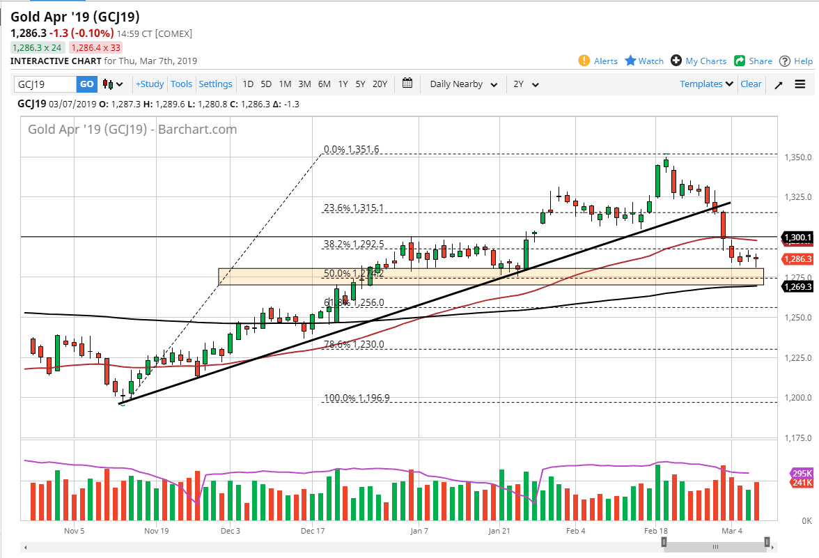 Previsioni Oro Previsioni Oro