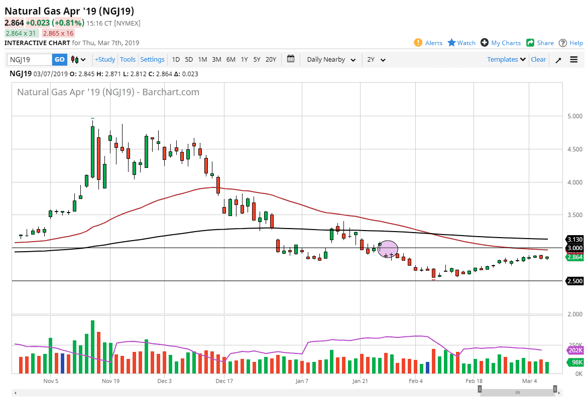 Natural gas Natural gas