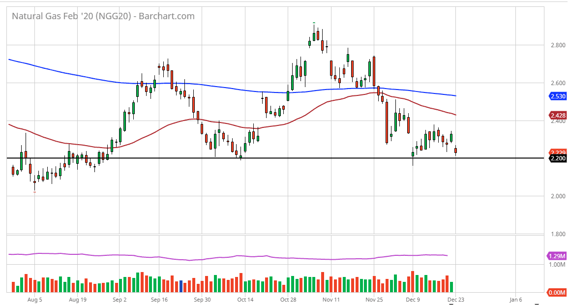 Natural gas Natural gas