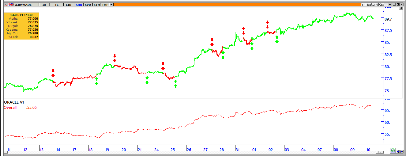 Vob Sistemleri Vob Sistemleri