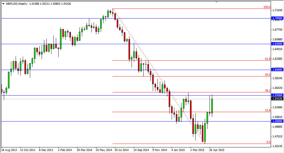 GBPUSD Week GBPUSD Week 51015