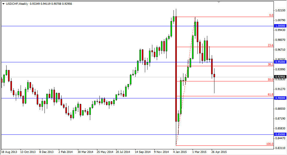 USDCHF Week USDCHF Week 51015