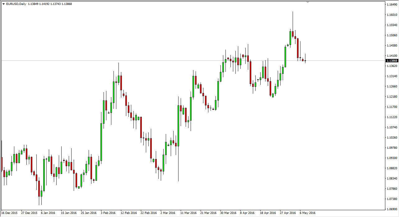 EUR/USD