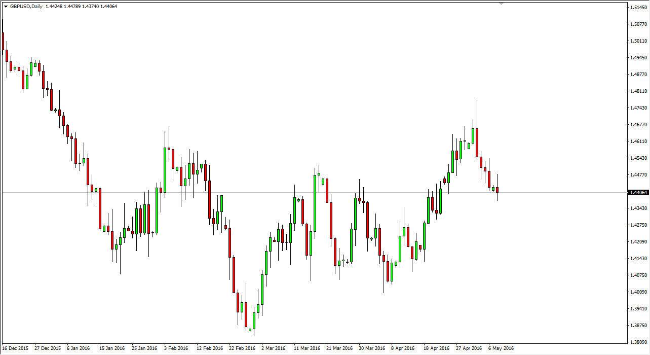 GBP/USD