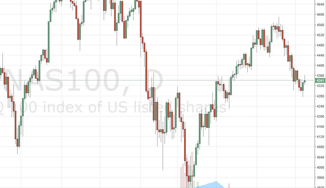 Nasdaq 100 Nasdaq 100