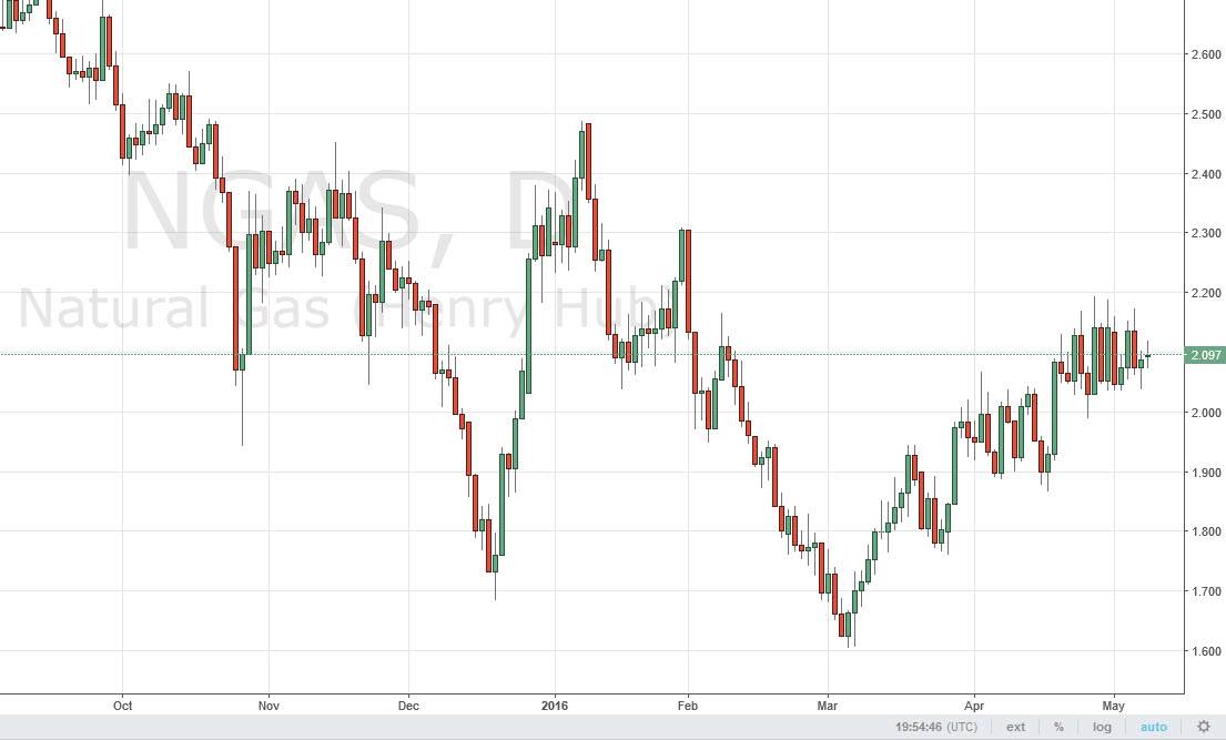 Natural Gas Natural Gas