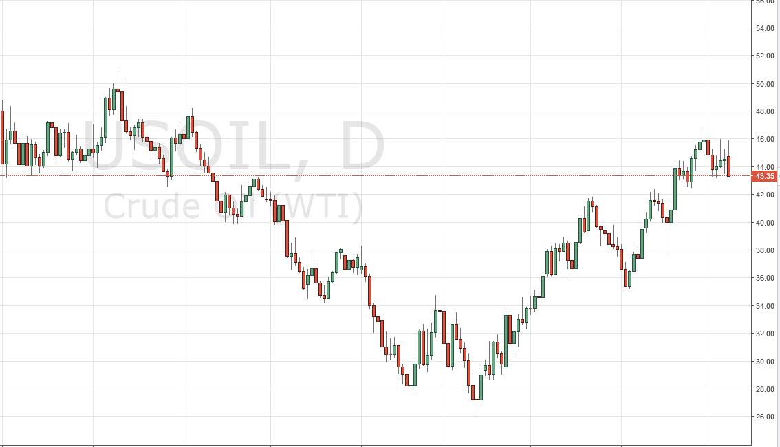 الرسم البياني اليومي للنفط الخام الرسم البياني اليومي للنفط الخام