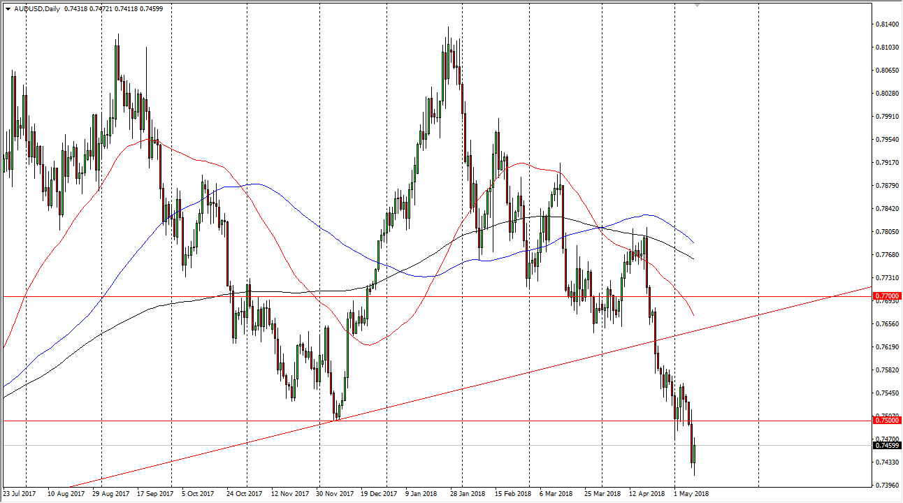 Previsioni AUD/USD