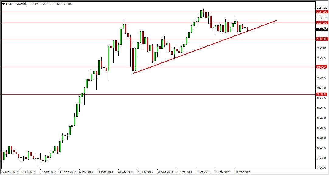 USDJPY Weekly USDJPY Weekly