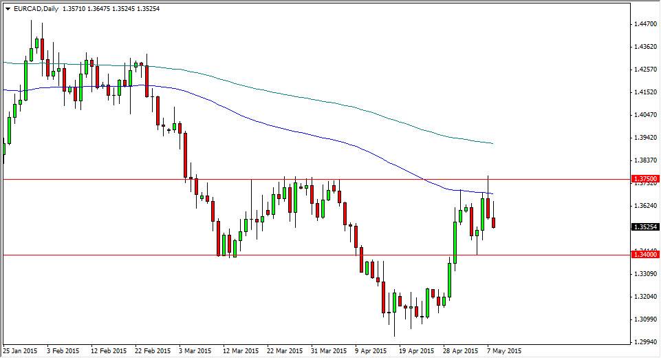EURCAD EURCAD 51115