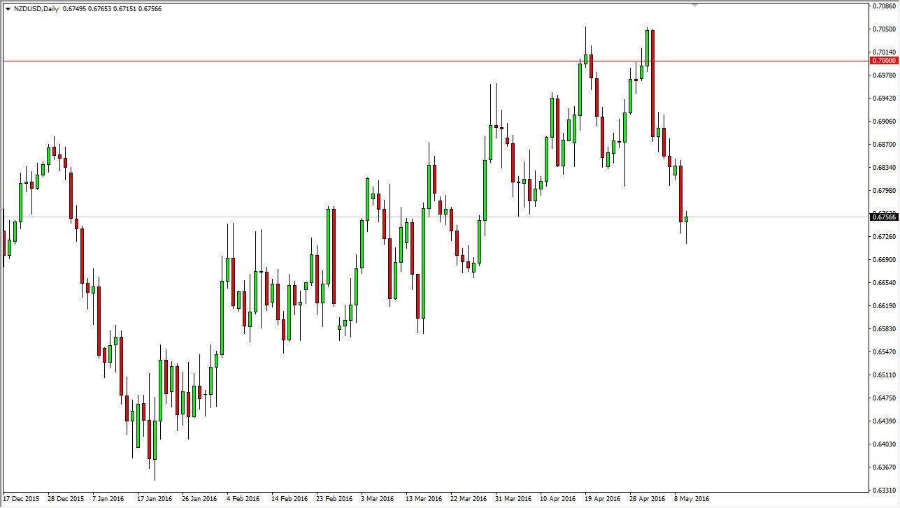 الرسم البياني لزوج الدولار النيوزيلندي/الدولار الأمريكي الرسم البياني لزوج الدولار النيوزيلندي/الدولار الأمريكي