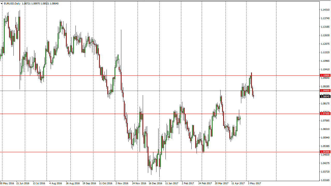 EURUSD Pronóstico EURUSD Pronóstico