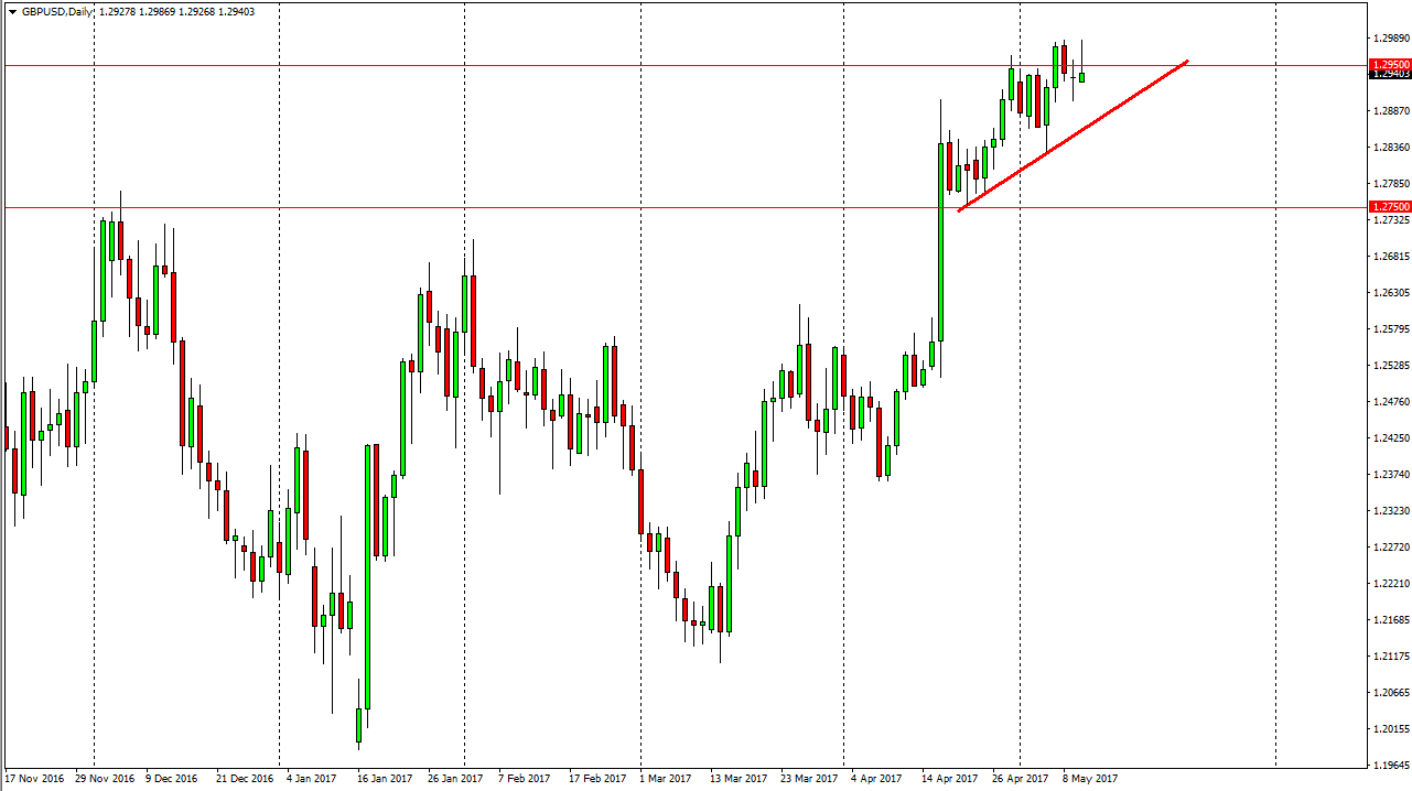 GBPUSD Pronóstico GBPUSD Pronóstico