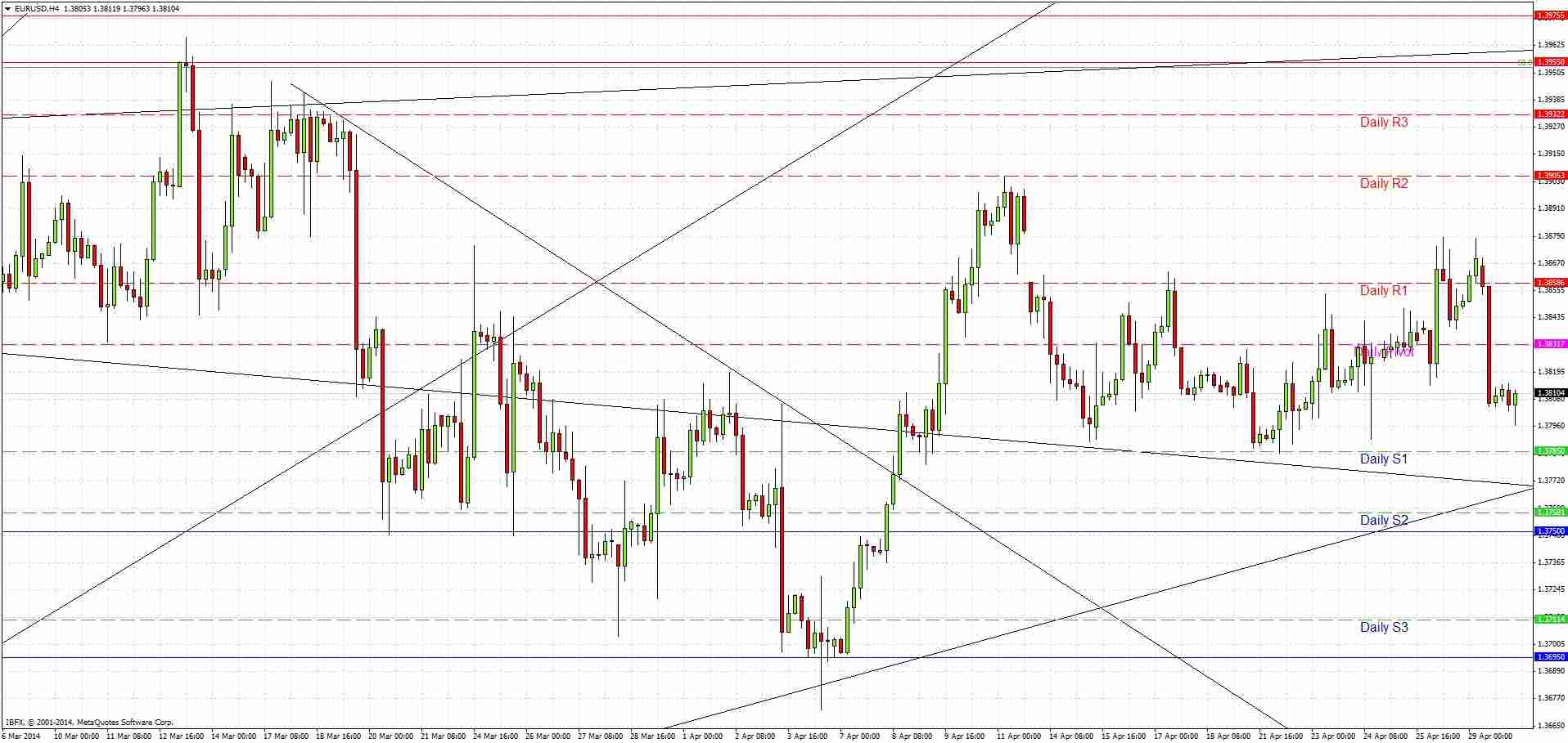 EURUSD Signal EURUSD Signal 5114