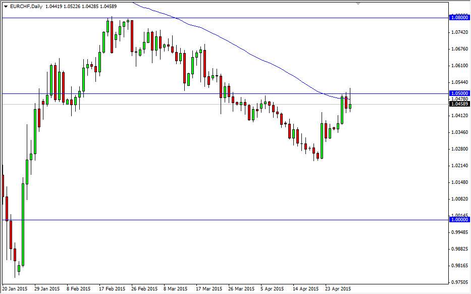 EURCHF EURCHF 3115