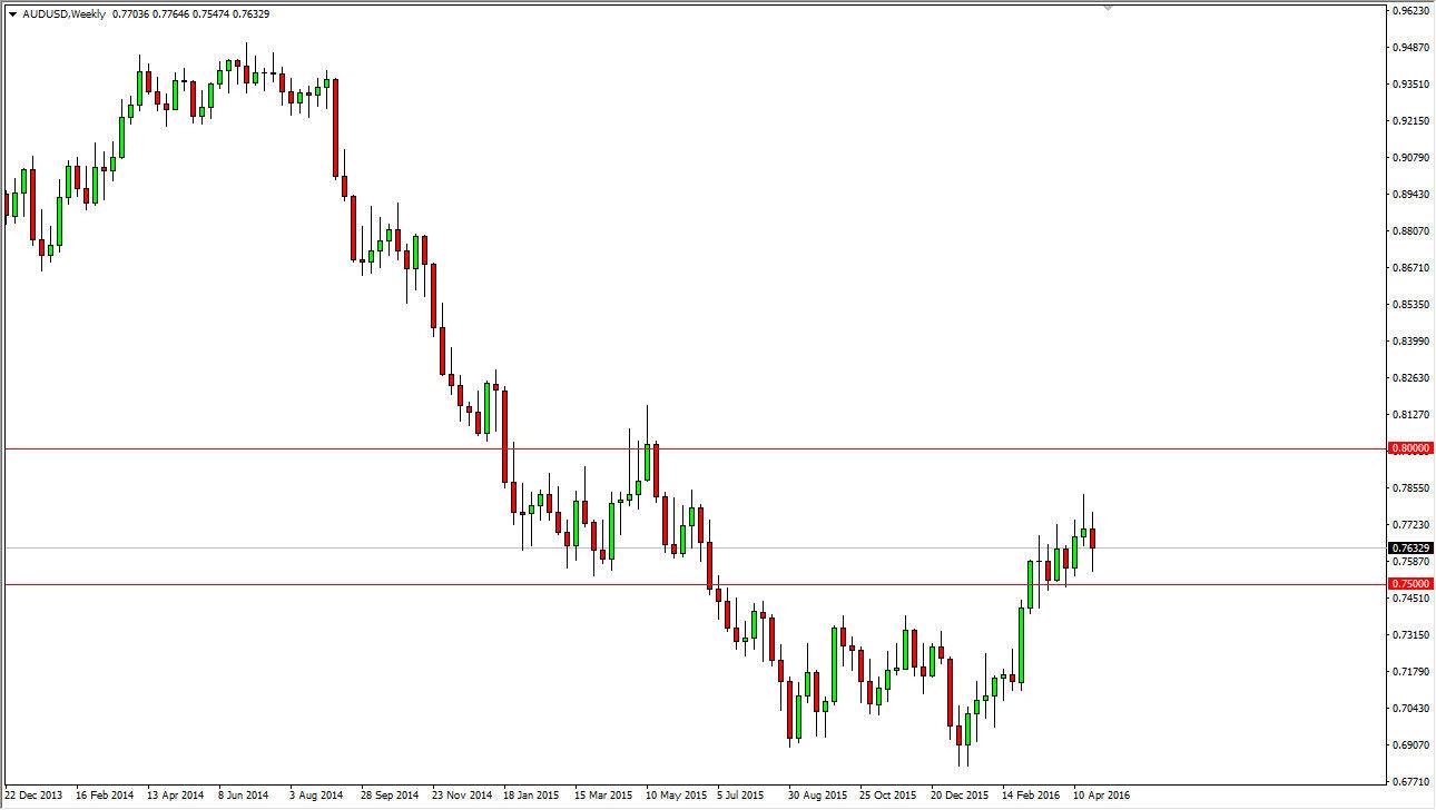 AUD/USD Weekly AUD/USD Weekly